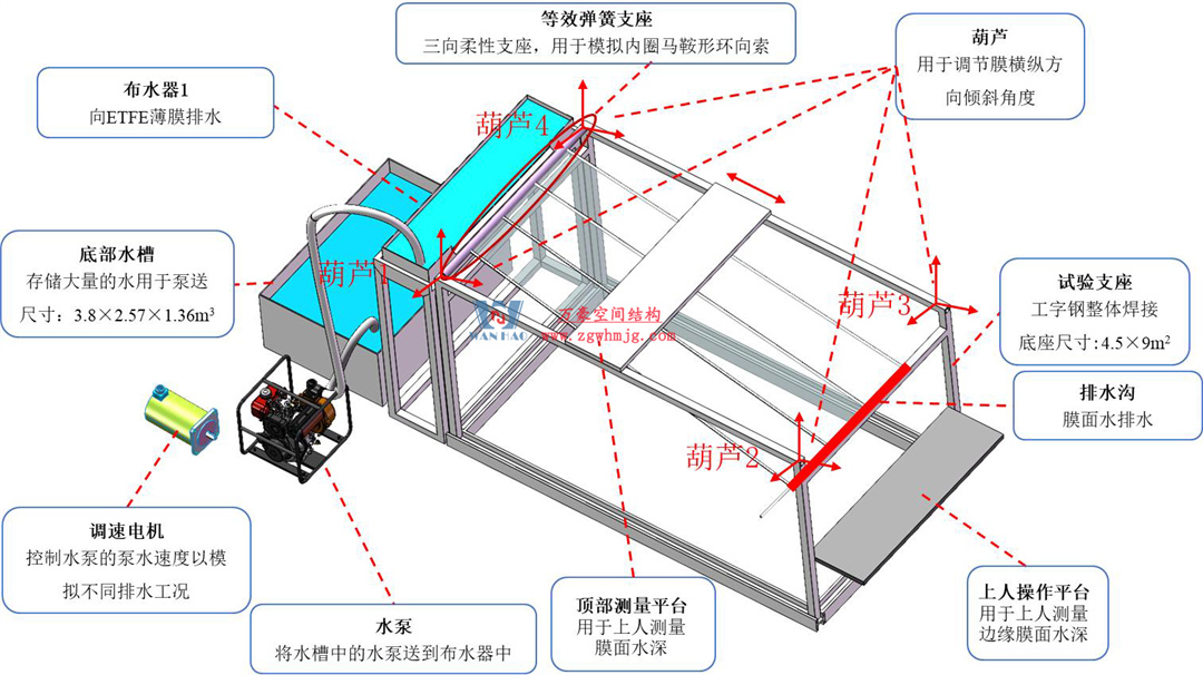 科技賦能品質(zhì)工程 | 萬豪集團攜手浙大團隊圓滿完成無錫奧體中心膜結(jié)構(gòu)排水試驗驗收