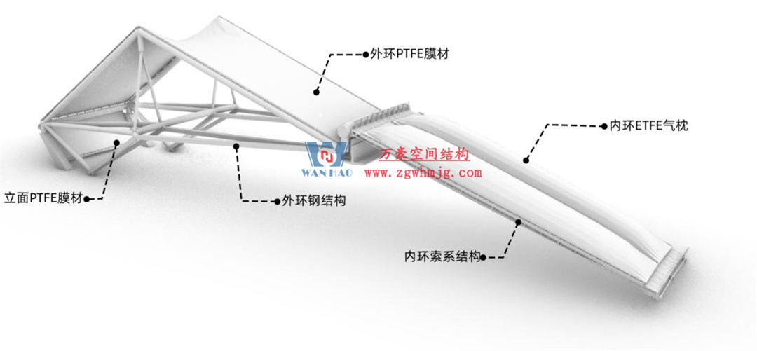 標桿引領，智啟未來——萬豪集團營銷、設計與技術骨干共赴無錫奧體中心，現(xiàn)場觀摩學習解鎖“創(chuàng)新密碼”